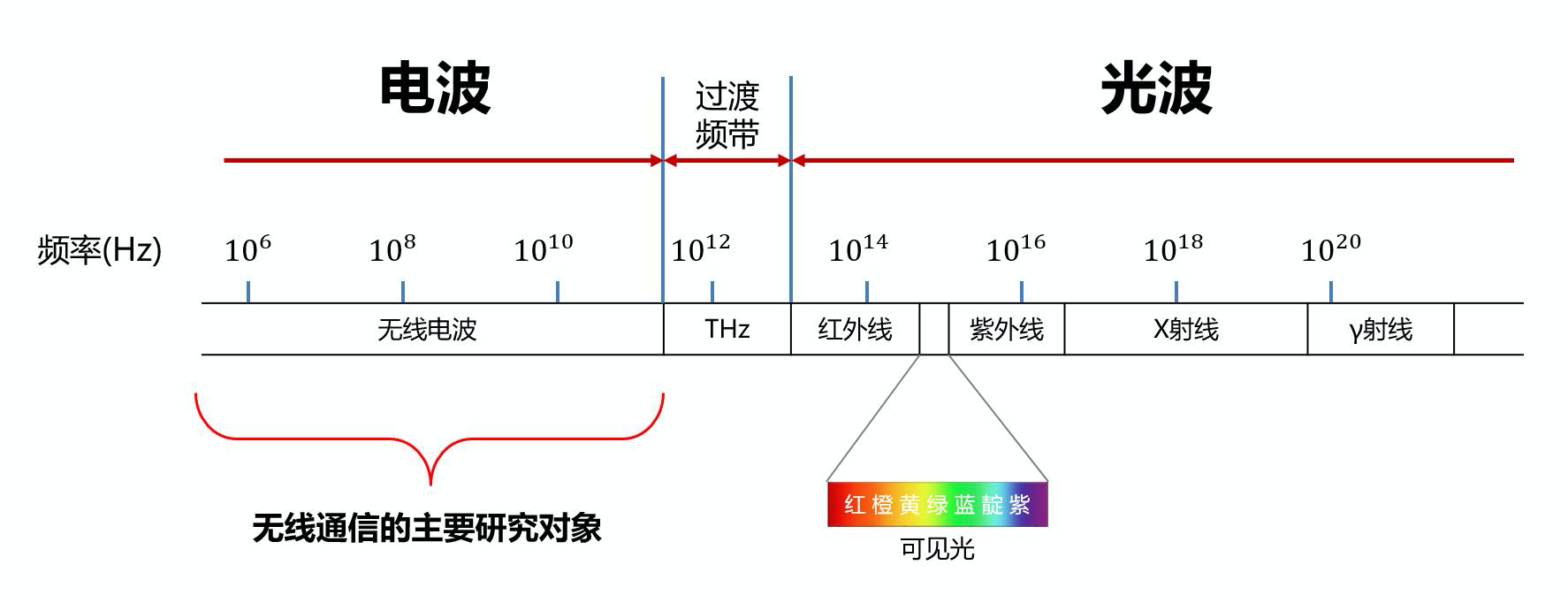 无线电频谱图