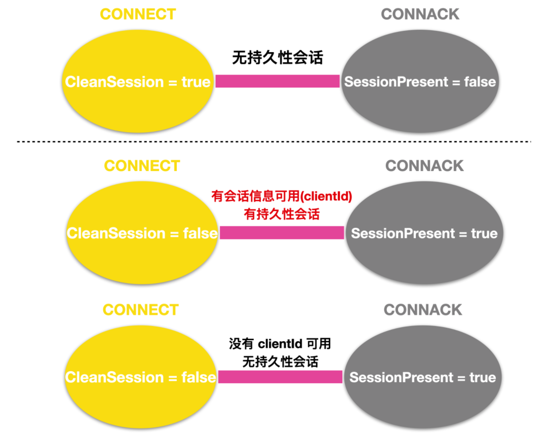 持久性会话