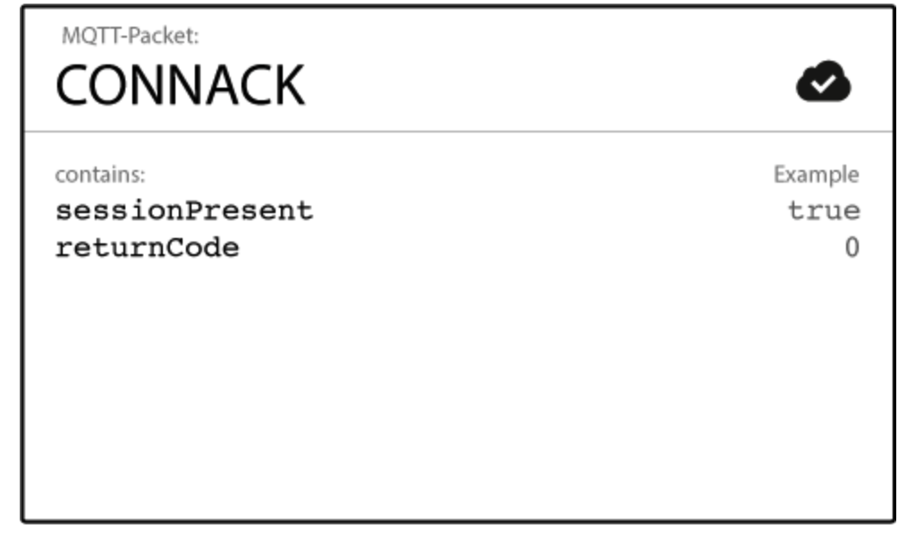 CONNACK报文